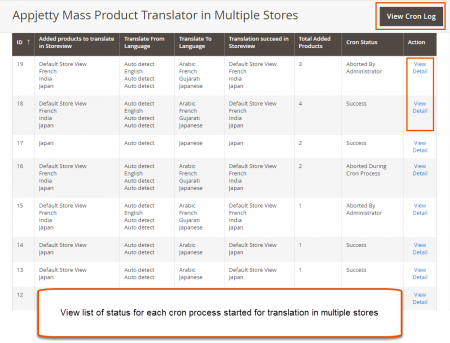 magento 2 multi language Translate Multi Stores