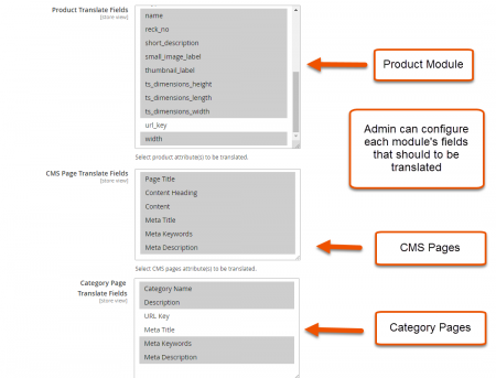 magento 2 multi language Field Translation Settings