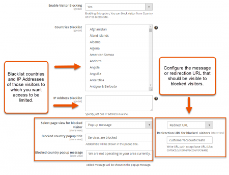magento geoip store switcher Blacklist Configurations