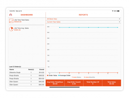 magento 2 admin mobile app nteractive Dashboard