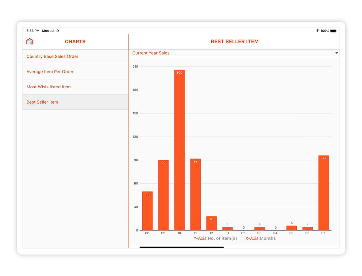 magento 2 admin mobile app Best Selling Products