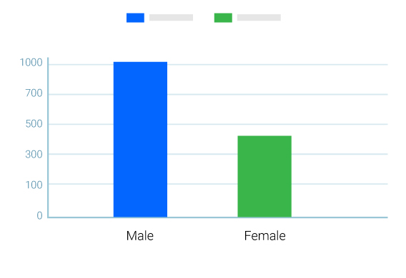 Cross Tab & Comparison Reports