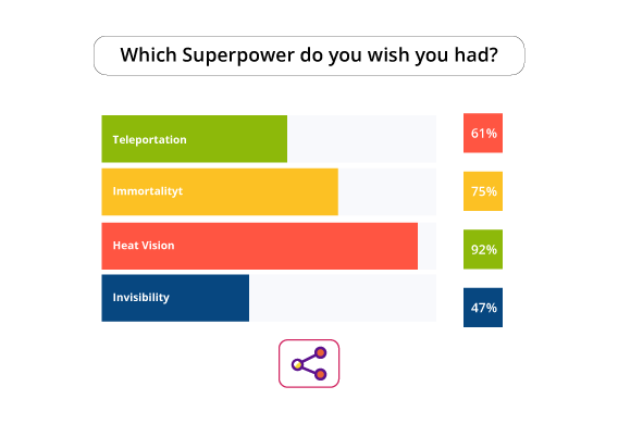 Open Shareable Polls