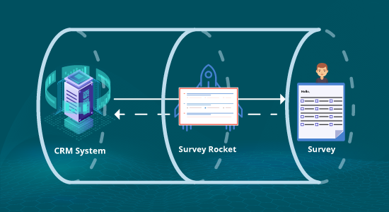 Advanced Data Piping in Surveys