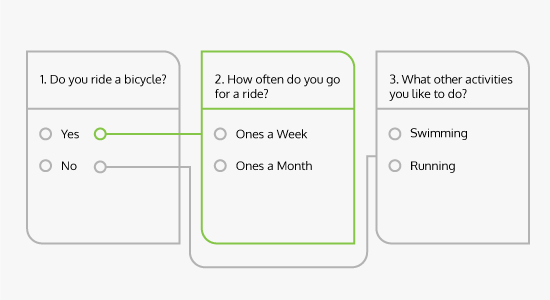 Net Promoter Score®Survey