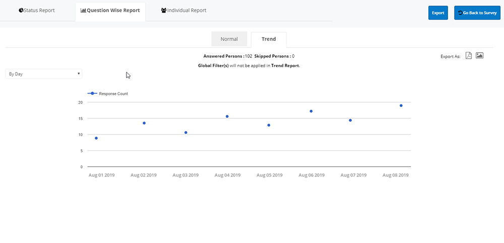 Trend Analytics Reports